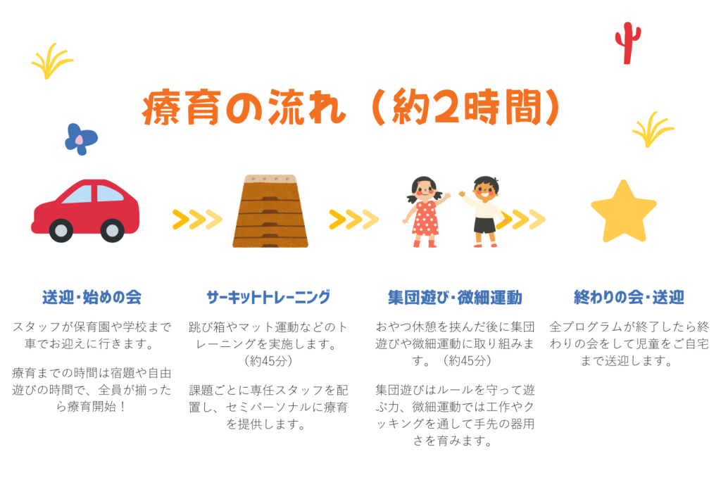 児童発達支援・放課後等デイサービスアイビー米子プログラム
